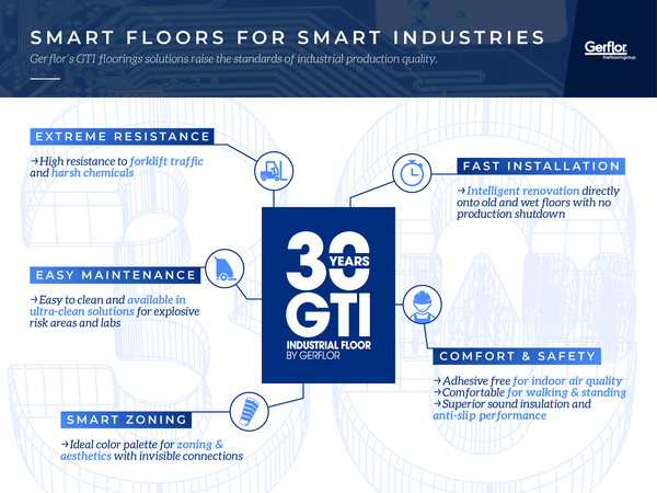 Gerflor Industry Infographies Gerflor Industry Infography GTI