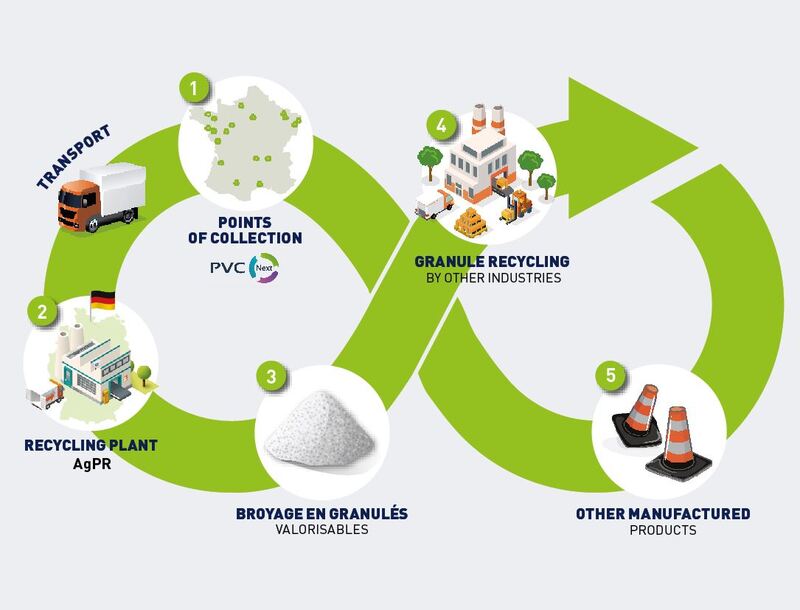 gerflor-recycling-process-granule