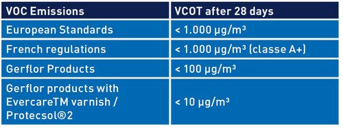 gerflor-voc-emission-en