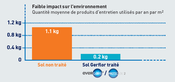 gerflor-image-impact