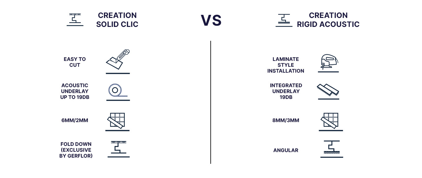 TABLEAU COMPARAISON CLIC GB